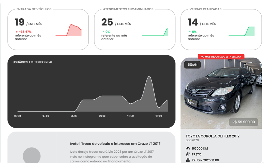 Relatórios em tempo real